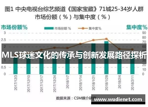 MLS球迷文化的传承与创新发展路径探析