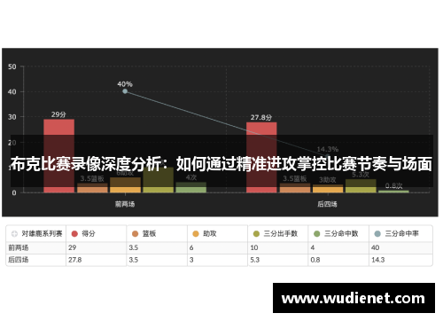布克比赛录像深度分析：如何通过精准进攻掌控比赛节奏与场面