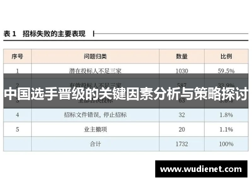 中国选手晋级的关键因素分析与策略探讨