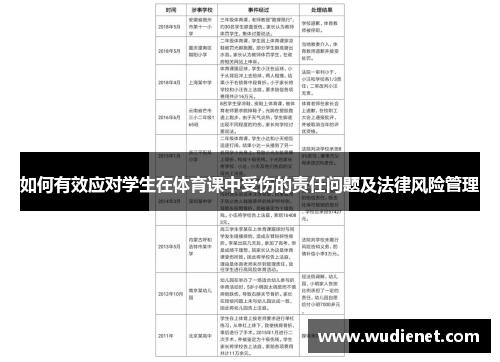 如何有效应对学生在体育课中受伤的责任问题及法律风险管理