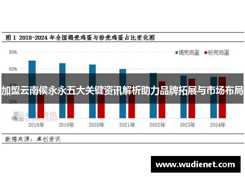 加盟云南侯永永五大关键资讯解析助力品牌拓展与市场布局