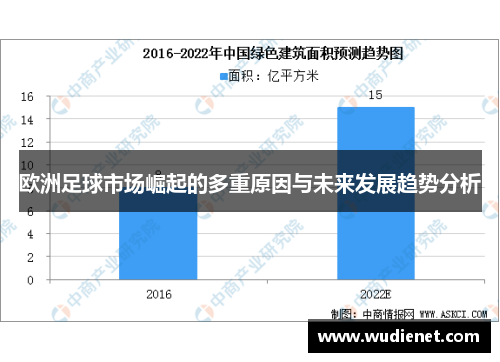 欧洲足球市场崛起的多重原因与未来发展趋势分析