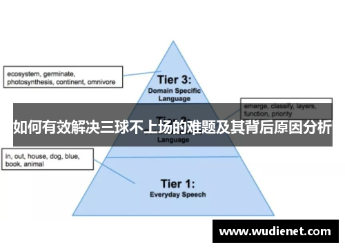 如何有效解决三球不上场的难题及其背后原因分析
