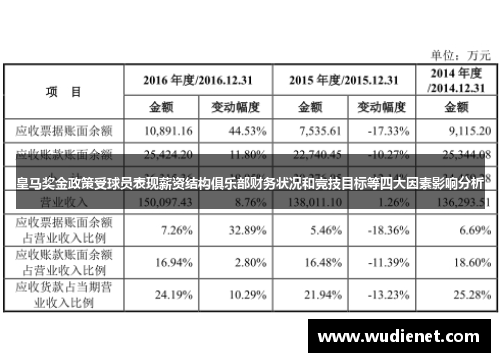 皇马奖金政策受球员表现薪资结构俱乐部财务状况和竞技目标等四大因素影响分析