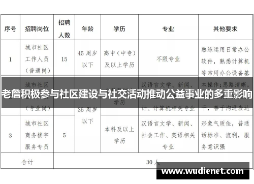 老詹积极参与社区建设与社交活动推动公益事业的多重影响